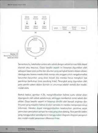 Buku systems thinking