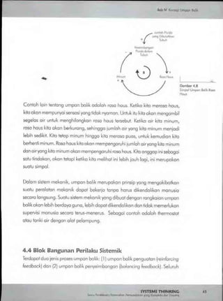 Buku systems thinking