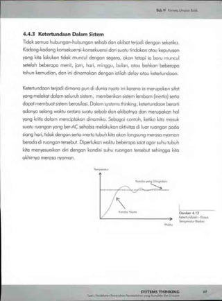 Buku systems thinking