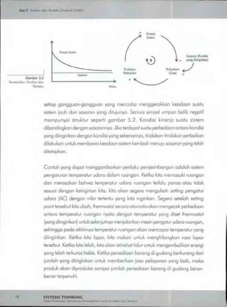Buku systems thinking
