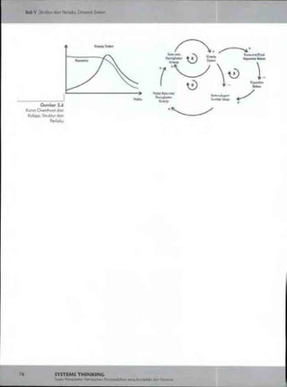 Buku systems thinking