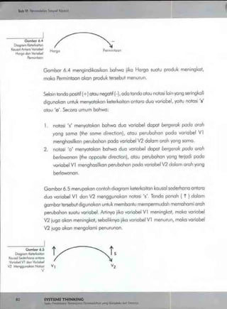 Buku systems thinking