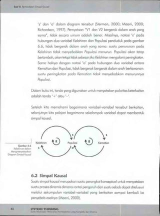 Buku systems thinking