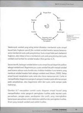 Buku systems thinking