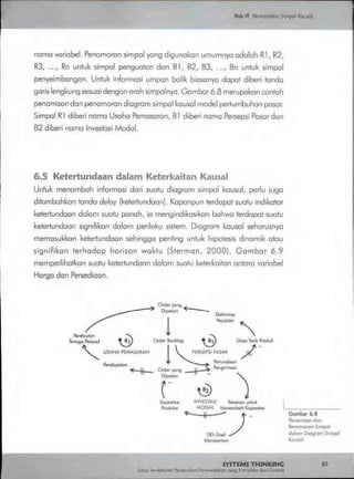 Buku systems thinking