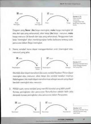 Buku systems thinking