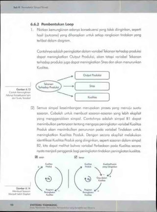 Buku systems thinking