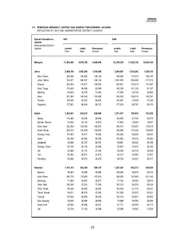 Buku Tahunan Perangkaan Malaysia 2009