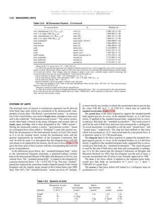 Vint Unit Buku Teknik Mesin (UNU- Blitar).pdf