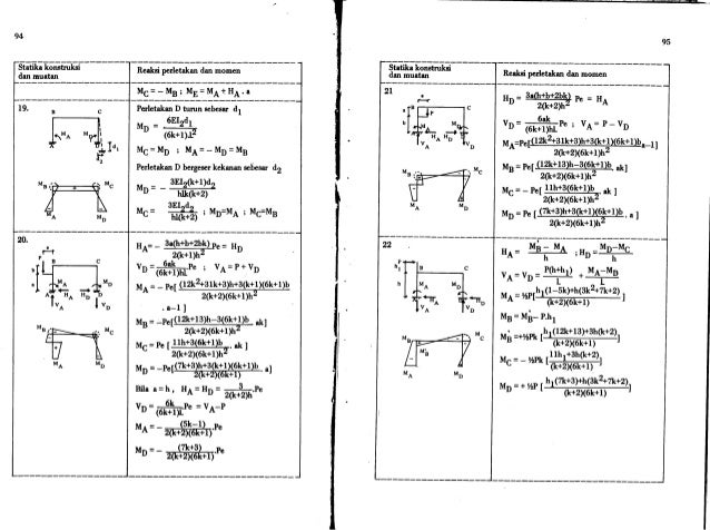 Free download buku teknik sipil pdf gratis