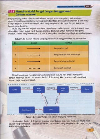 Buku Teks Reka Bentuk Dan Teknologi Tingkatan 2