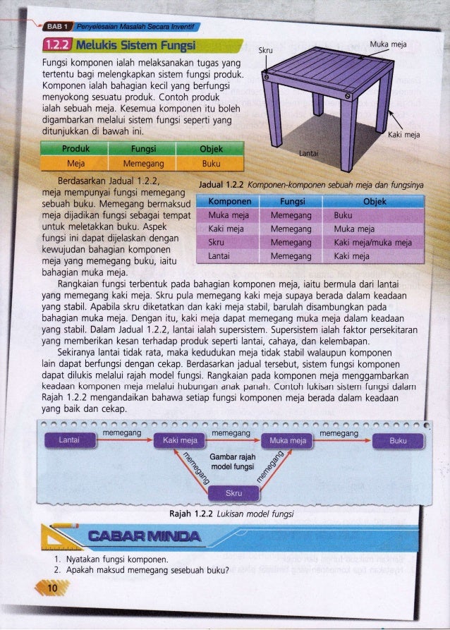 Buku Teks Reka Bentuk Teknologi Tingkatan 2  Buku teks reka bentuk dan