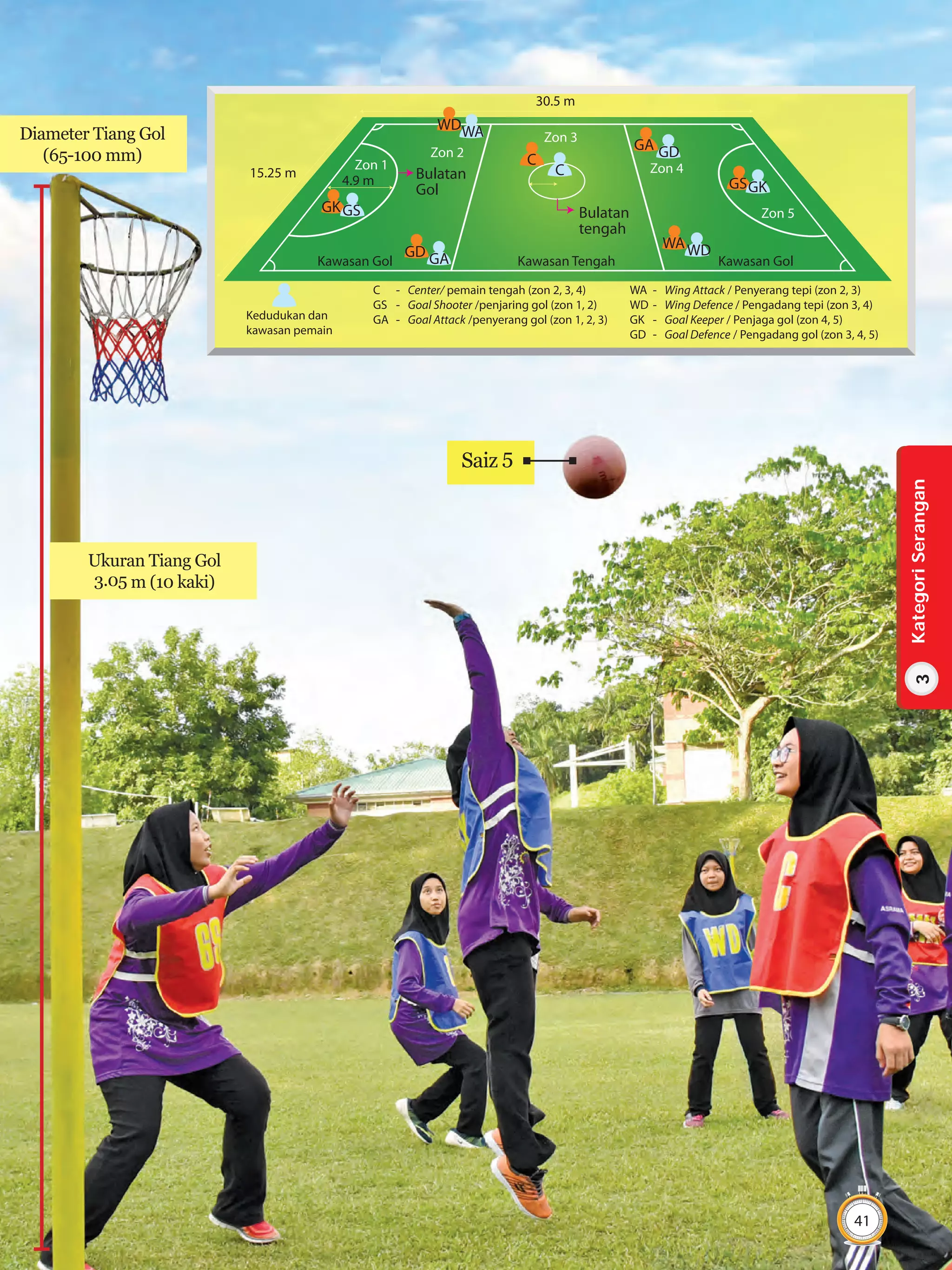 Buku Teks PJPK Tingkatan 1 | PDF