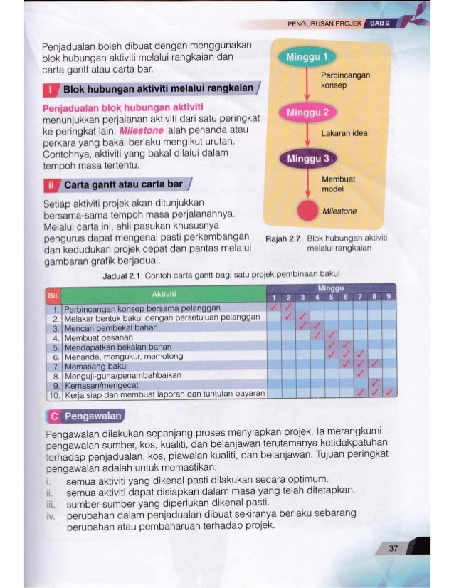 BUKU TEKS RBT Tingkatan 1