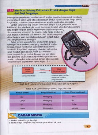Buku Teks Rbt Tingkatan 2
