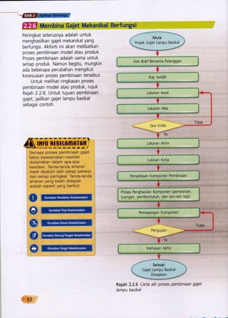 Binaan Basikal Berlabel