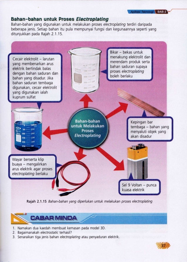 BUKU TEKS RBT TINGKATAN 2