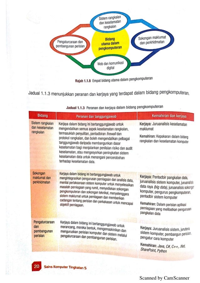 Kerjaya Dalam Bidang Sains Komputer  voolexs