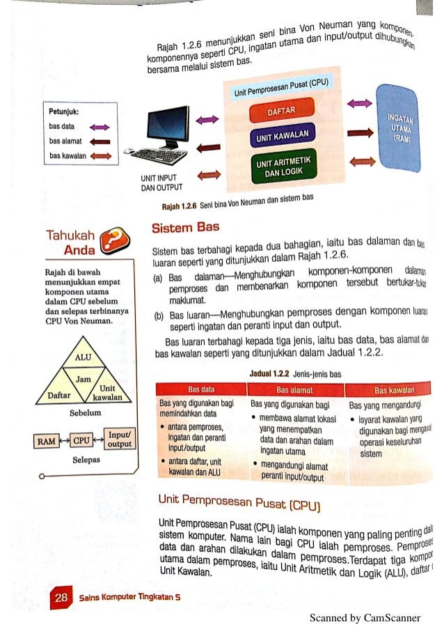 Buku Teks Sains Komputer Tingkatan 5