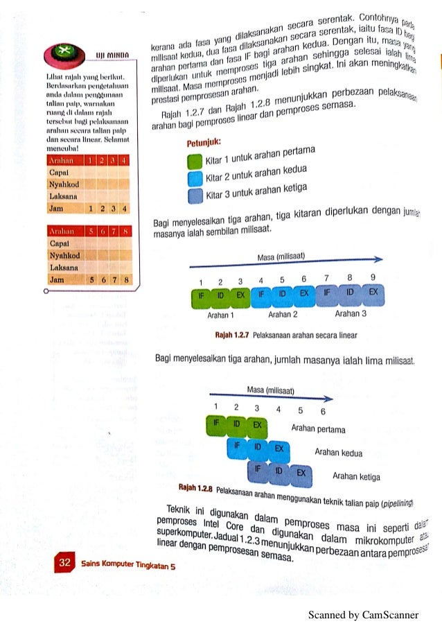 Buku Teks Sains Komputer Tingkatan 5