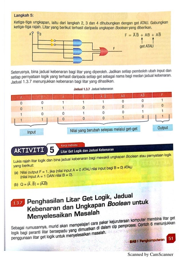 Buku Teks Sains Komputer Tingkatan 5
