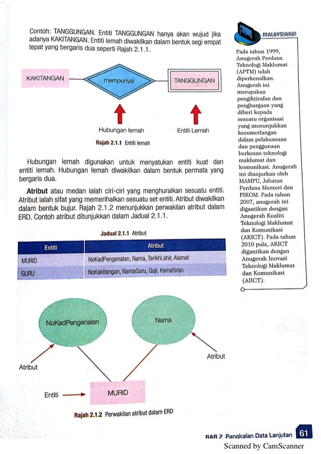 Buku Teks Sains Komputer Tingkatan 5