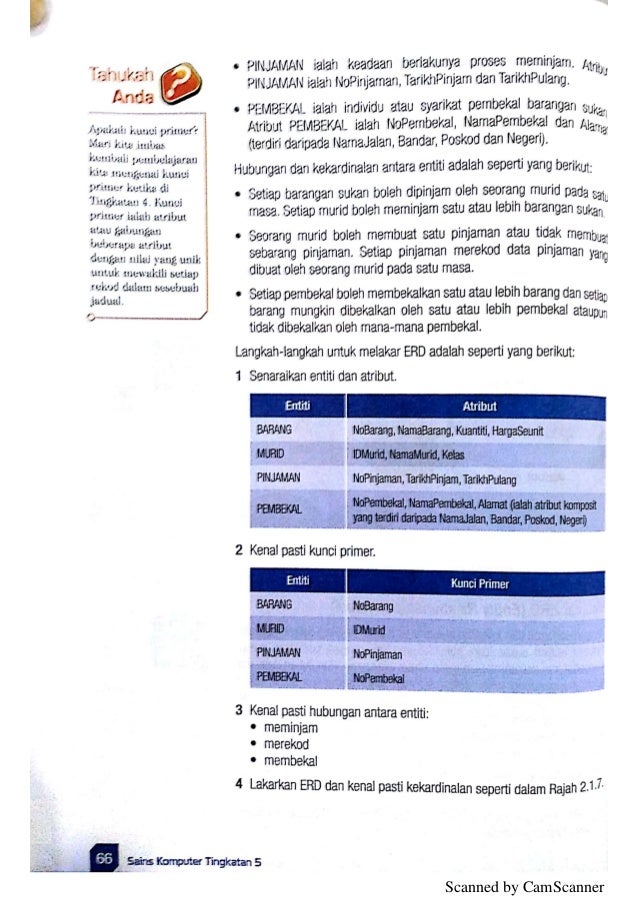 Buku Teks Sains Komputer Tingkatan 4 170 / You may like these posts.