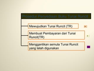 Prosedur Penyediaan Buku Tunai Runcit
Mewujudkan Tunai Runcit (TR)
Membuat Pembayaran dari Tunai
Runcit(TR)
Menggantikan semula Tunai Runcit
yang telah digunakan

 