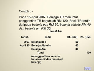 Contoh : Pada 15 April 2007, Penjaga TR menuntut
penggantian TR berjumlah RM 120. Resit TR terdiri
daripada belanja pos RM 50, belanja alatulis RM 40
dan belanja am RM 30.
Jurnal Am

Tarikh

Butir

2007 Belanja pos
April 15 Belanja Alatulis
Belanja Am
Tunai
(menggantikan semula
tunai runcit dan merekod
belanja)

Dt. (RM)

Kt. (RM)

50
40
30
120

END

 