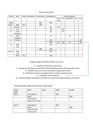 Buku tunai runcit format