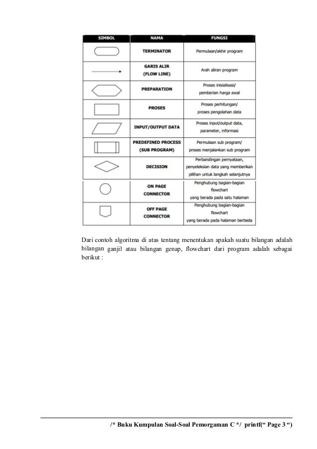 Buku tutorial pemprograman c