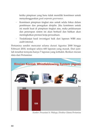 80
ketika pimpinan yang baru tidak memiliki komitmen untuk
menyelenggarakan good corporate governance.
- Komitmen pimpinan tingkat atas untuk selalu fokus dalam
pembinaan dan penegakan disiplin. Jika komitmen untuk
ini masih kuat di pimpinan tingkat atas, maka pelaksanaan
dan penerapan sistem ini akan berhasil dan bahkan akan
meningkatkan prestasi kerja perusahaan.
- Tindaklanjut hasil investigasi baik dari laporan WBS atau
audit internal.
Pertamina sendiri mencatat selama durasi Agustus 2008 hingga
Februari 2010, terdapat sekira 600 laporan yang masuk. Dari jum-
lah tersebut ternyata hanya 7 laporan yang terbukti. Berikut rincian
data dari Pertamina:
St
Jum
600
526
Rincian Kontak Whistleblowing System (Agustu
Sumber: Presentasi Ir. Waluyo, Direktur Utama Pertamina
 