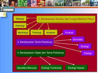 1 2 3 4 5 6 7 8 9 10 11 
2. Berdasarkan Struktur dan Fungsi Makhluk Hidup 
Sitologi 
Histologi 
Morfologi Fisiologi Anatomi Evolusi 
3. Berdasarkan Tema Pokoknya 
4. Berdasarkan Objek dan Tema Pokoknya 
Genetika 
Ekologi 
Etologi 
Genetika Manusia Ekologi Tumbuhan Ekologi Hewan 
