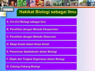 1 2 3 4 5 6 7 8 9 10 11 
Hakikat Biologi sebagai Ilmu 
A. Ciri-Ciri Biologi sebagai Ilmu 
B. Penelitian dengan Metode Eksperimen 
C. Penelitian dengan Metode Observasi 
D. Sikap Ilmiah dalam Kerja Ilmiah 
E. Penemuan Spektakuler dalam Biologi 
F. Objek dan Tingkat Organisasi dalam Biologi 
G. Cabang-Cabang Biologi 
 