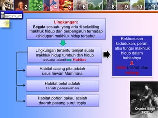 1 2 3 4 5 6 7 8 9 10 11 
Lingkungan: 
Segala sesuatu yang ada di sekeliling 
makhluk hidup dan berpengaruh terhadap 
kehidupan makhluk hidup tersebut. 
Lingkungan tertentu tempat suatu 
makhluk hidup tumbuh dan hidup 
secara alami Habitat 
Habitat cacing pita adalah 
usus hewan Mammalia 
Habitat belut adalah 
tanah persawahan 
Habitat pohon bakau adalah 
daerah pasang surut tropis 
Kekhususan 
kedudukan, peran, 
atau fungsi makhluk 
hidup dalam 
habitatnya 
nisia (niche) atau 
relung 
Charles Elton 
(1927) 
 