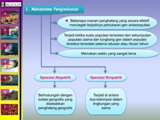 1 
2 
3 
4 
5 
6 
7 
1. Mekanisme Pengisolasian 
Beberapa macam penghalang yang secara efektif 
mencegah terjadinya pertukaran gen antarpopulasi 
Terjadi ketika suatu populasi terisolasi dari sekumpulan 
populasi utama dan lungkang gen dalam populasi 
tersebut terisolasi selama ratusan atau ribuan tahun 
Memakan waktu yang sangat lama 
Spesiasi Alopatrik Spesiasi Simpatrik 
Berhubungan dengan 
isolasi geografis yang 
disebabkan 
penghalang geografis 
Terjadi di antara 
dua kelompok dalam 
lingkungan yang 
sama 
 