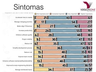 Sintomas
 