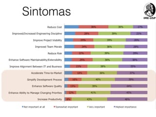 Sintomas
 