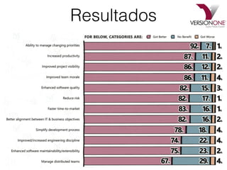 Resultados
 