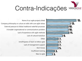 Contra-Indicações
 