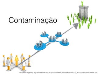 Contaminação
http://www.agilcoop.org.br/sites/ime.usp.br.agilcoop/ﬁles/CBSoft_Minicurso_10_Anos_Ageis_USP_UFPE.pdf
 