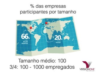 % das empresas
participantes por tamanho
Tamanho médio: 100
3/4: 100 - 1000 empregados
 