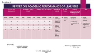 Sample Pir In School BULAHAN IS ROUND 2 PIR FOR CAMPUS JOURNALISM.pptx