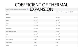 BULALACAO_Basic Properties of Materials - Thermal Conductivity ...