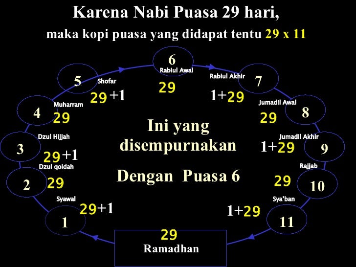 Bulan Ramadhan Itu 29 Hari