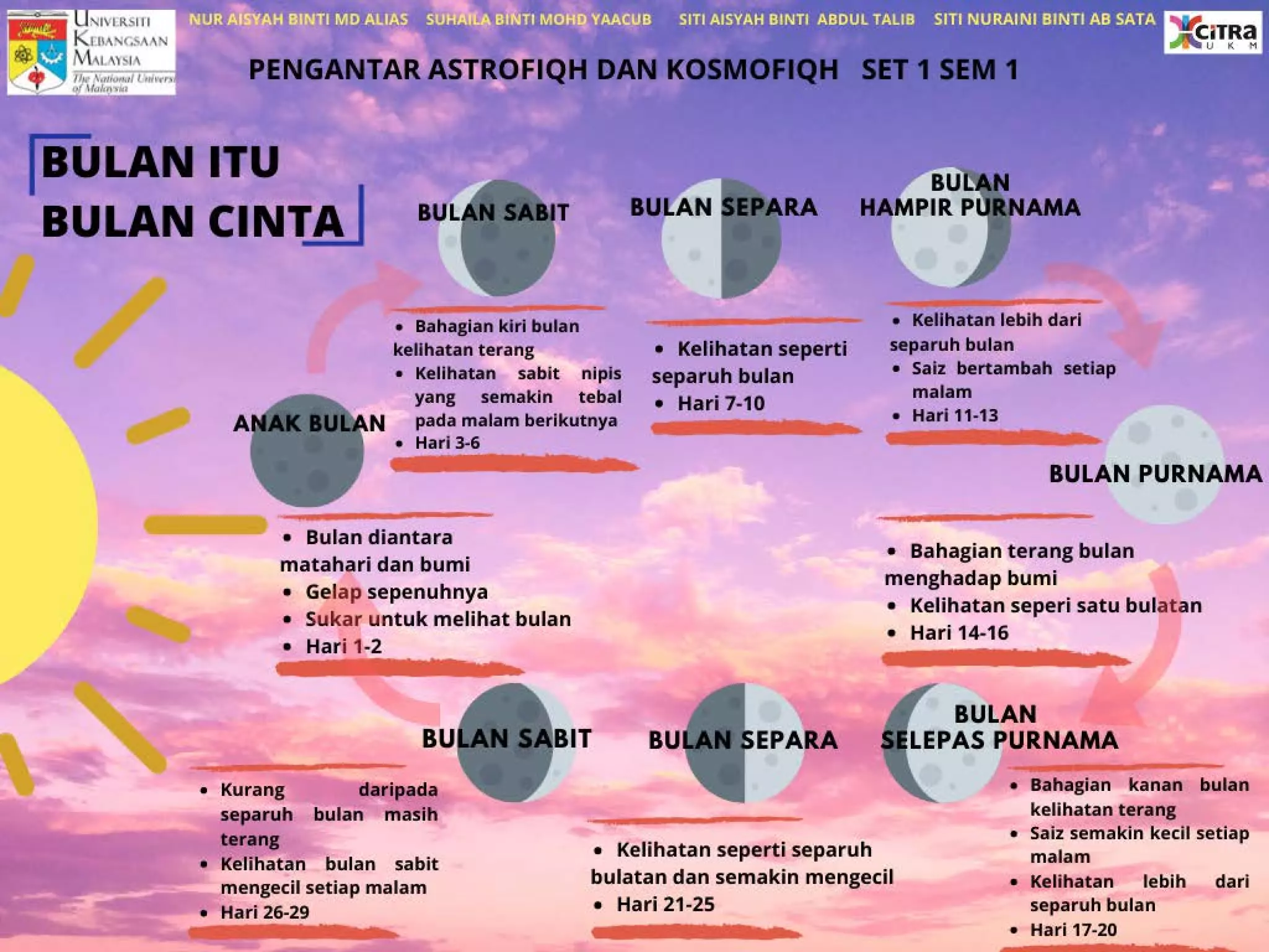 Bulan Itu Bulan Cinta Pdf