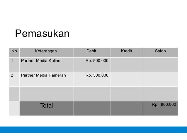 Laporan Bulan januari 2013