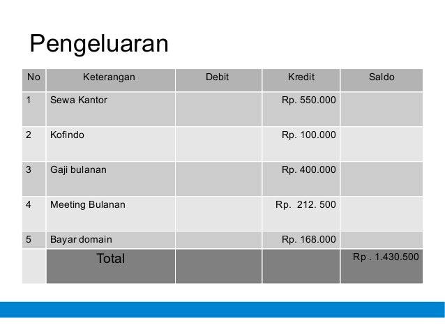 Laporan Bulan januari 2013