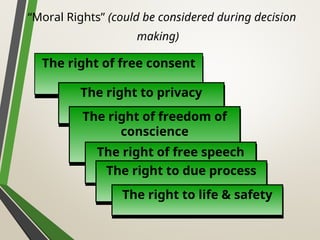 “Moral Rights” (could be considered during decision
making)
The right of free consent
The right to privacy
The right of freedom of
conscience
The right of free speech
The right to due process
The right to life & safety
 