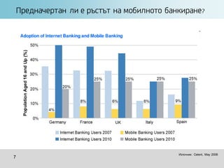 Предначертан ли е ръстът на мобилното банкиране?




                                             Източник: Celent, May 20...